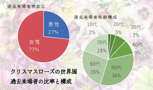 男女構成比