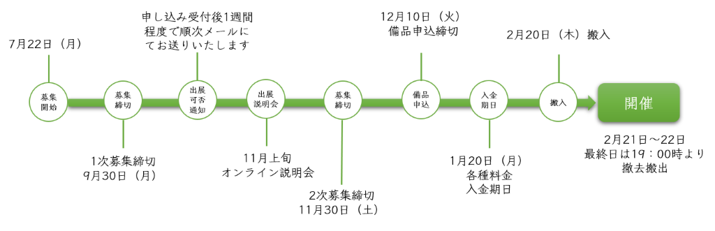 出展募集進行